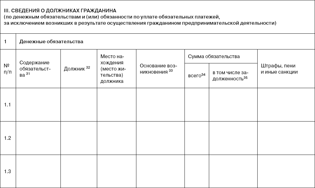 Список кредиторов и должников гражданина образец