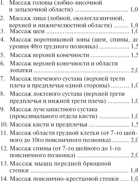Единицы массажа по зонам и времени таблица Условные единицы выполнения массажных процедур . Справочник по лечебному массажу