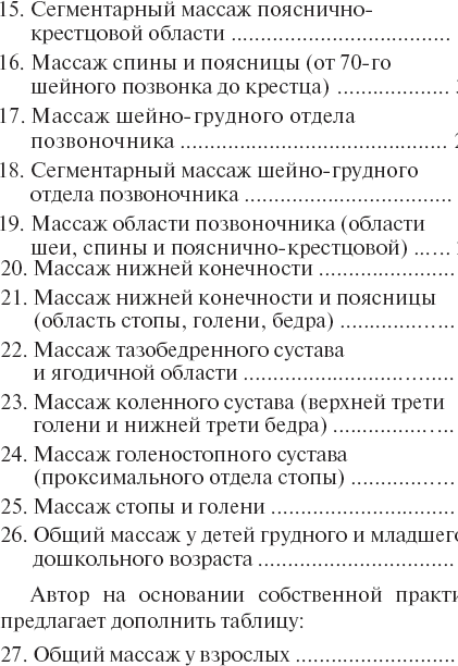 Единицы массажа по зонам и времени таблица Условные единицы выполнения массажных процедур . Справочник по лечебному массажу