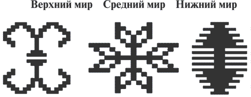 Символы славянской гимнастики. Верхние знаки.