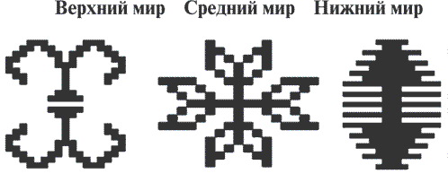 4 небесных символа. Символы славянской гимнастики. Верхние знаки. Верхний мир средний мир Нижний мир.