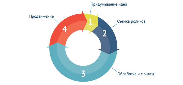 Специфика мониторинга заключается в опоре на компьютерную поддержку которая позволяет