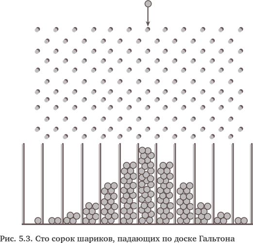 Принцип работы доски гальтона