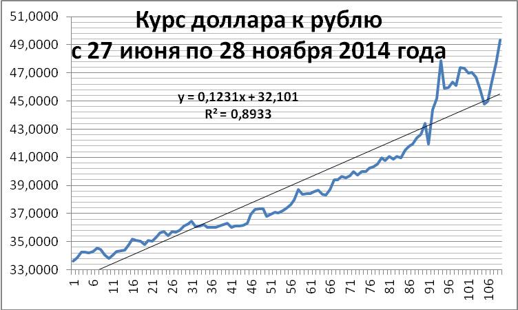 Расчет доллара. Расчеты в долларах. Курс доллара в Крыму в 2014 году. Курс доллара в 2010 году. Курс доллара во Владимире.