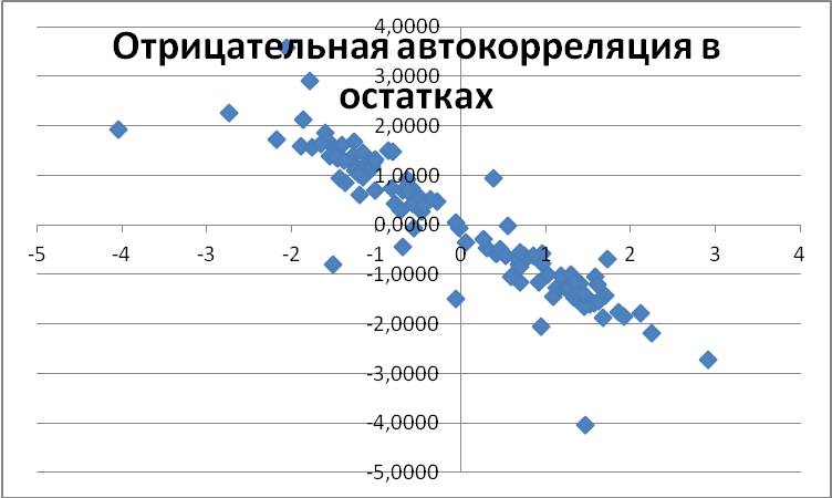 Как предсказать курс доллара в эксель