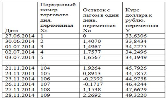 Расчет доллара на рубли