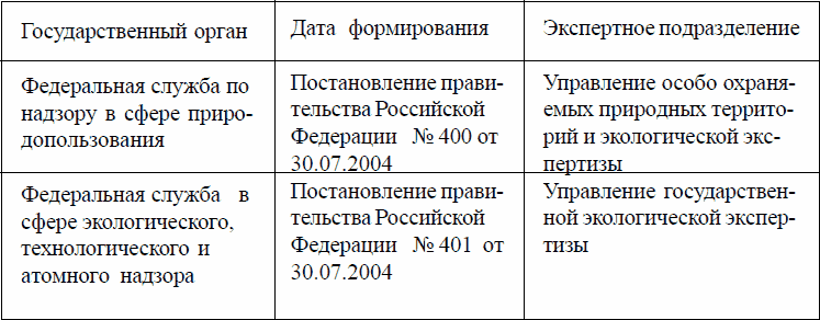 Подготовленный в 1991 г в ново огареве проект обновленного союзного договора предполагал