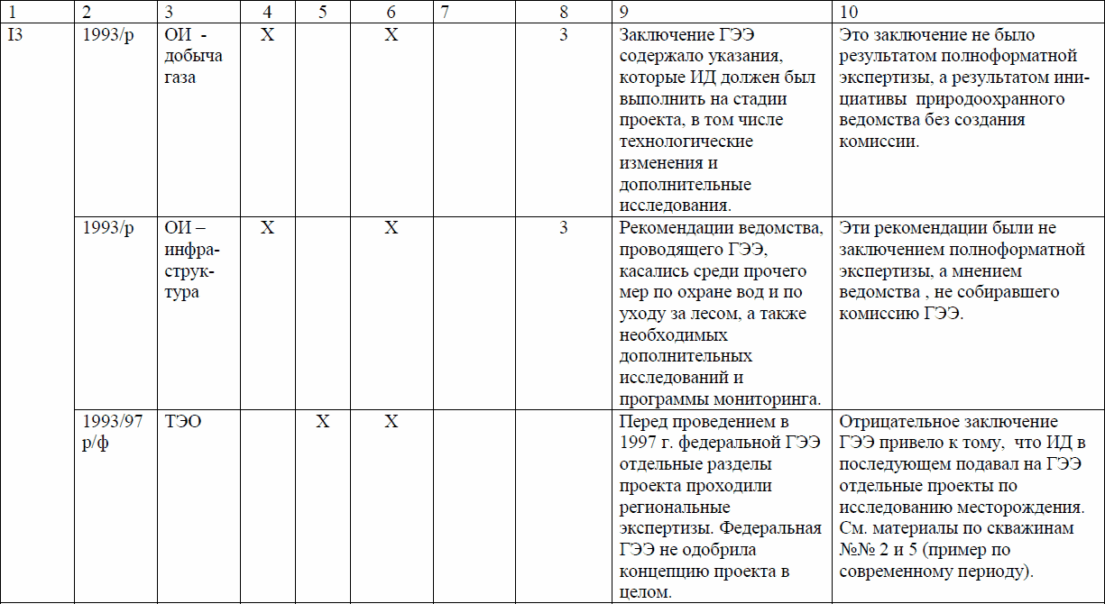 Государственная экологическая экспертиза картинки