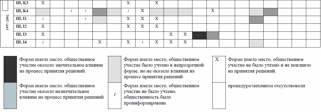 Характеристика франции по плану 7 класс география алексеев