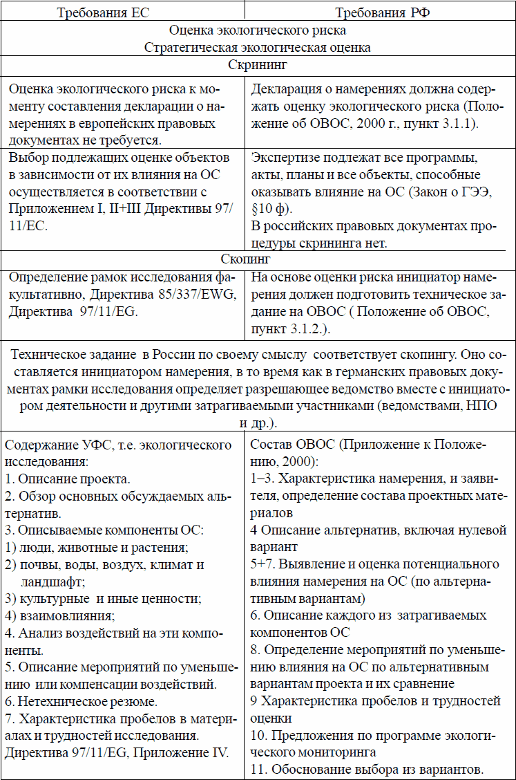 Какую информацию содержит федеральный план статистических работ