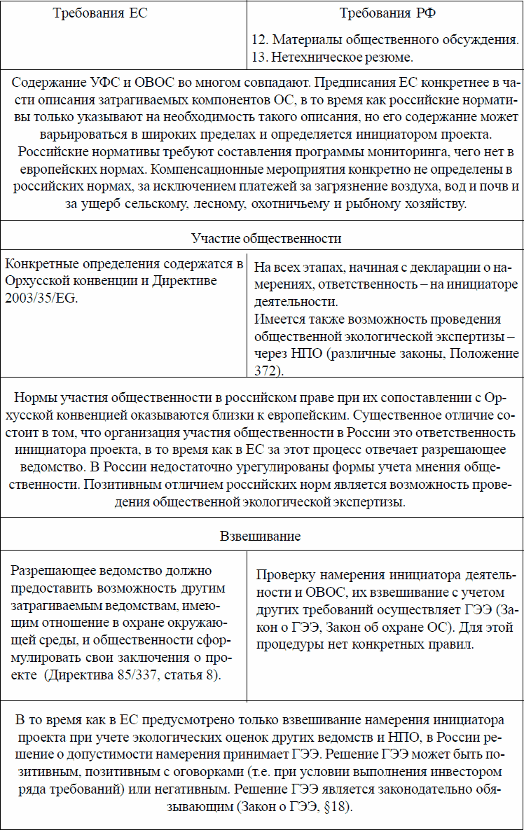 Глава 9. О гармонизации российских и европейских норм и подходов . Оценка воздействия на окружающую среду и российская общественность 19792002 годы