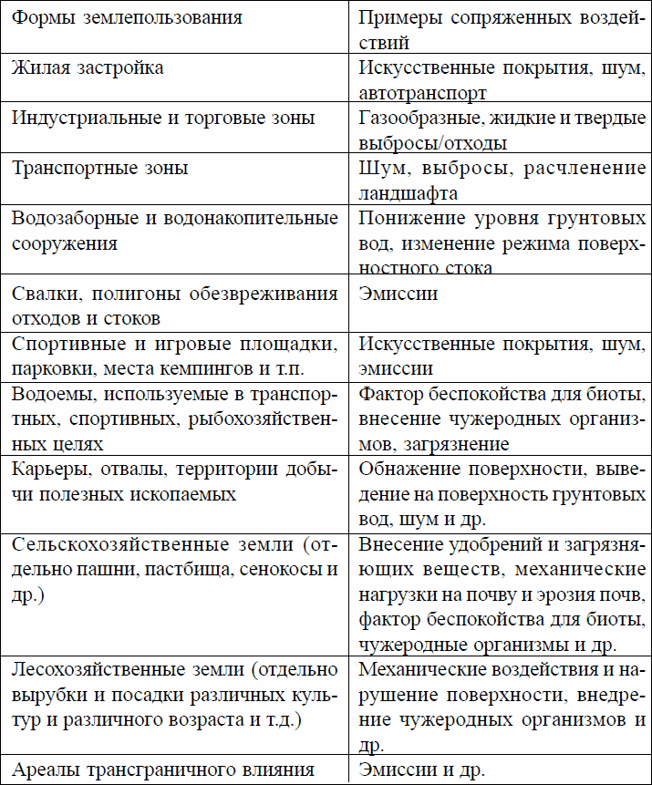 В таблицу внесите существующие модели для указанных объектов земля автомобиль стол модели