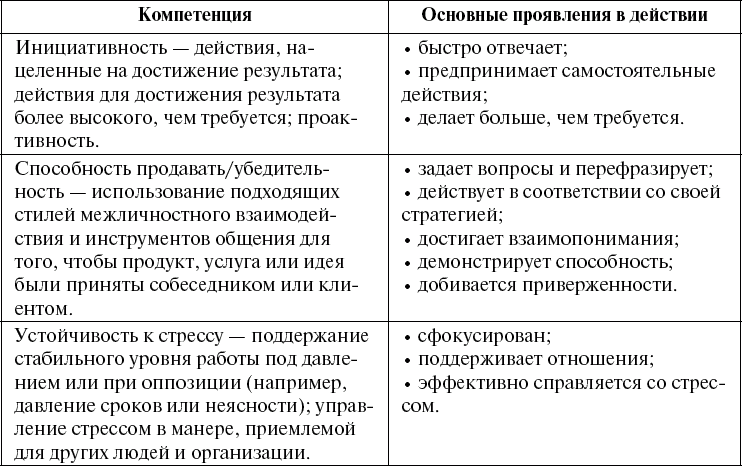 Карта компетенций менеджера по продажам