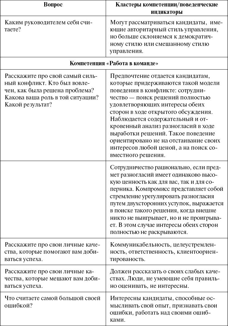 Вопросы интервью директору