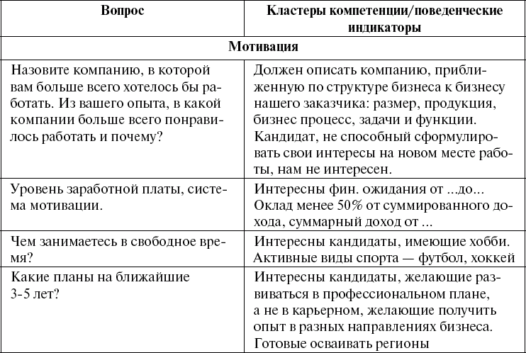 Список вопрос по компетенциям