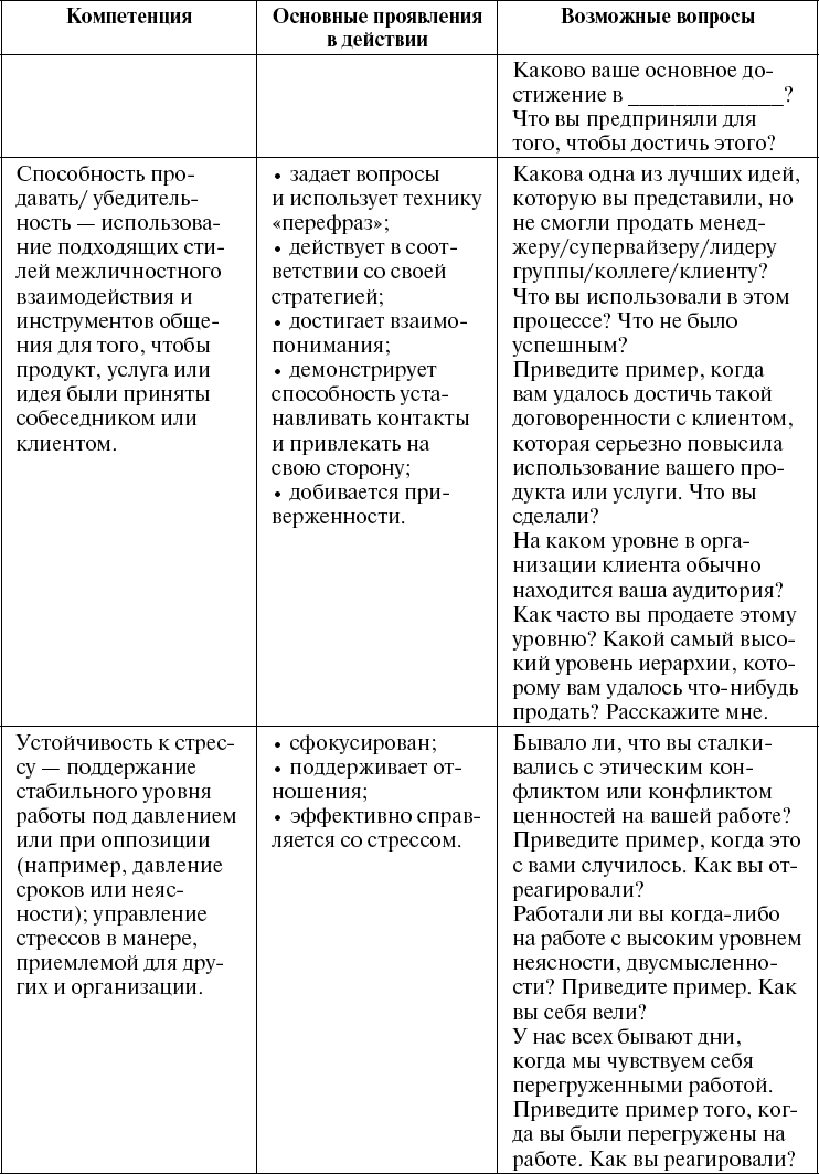 Личность менеджера по продажам . Школа рекрутера, или Как стать рекрутером  экстра-класса за 10 дней