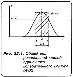 Кв приемник мирового уровня это очень просто djvu