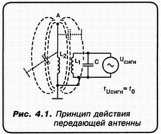 Кв приемник мирового уровня это очень просто djvu