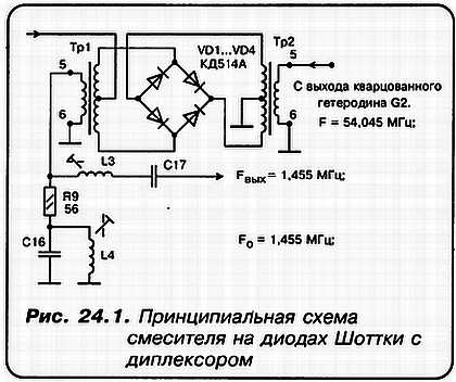 Кв приемник мирового уровня это очень просто djvu