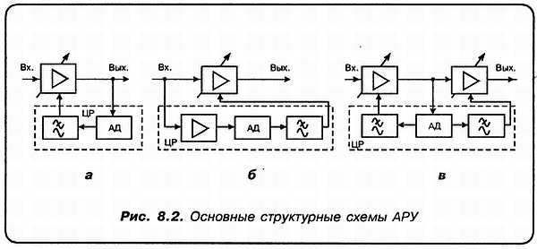 Кв приемник мирового уровня это очень просто djvu