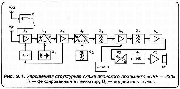 Кв приемник мирового уровня это очень просто djvu