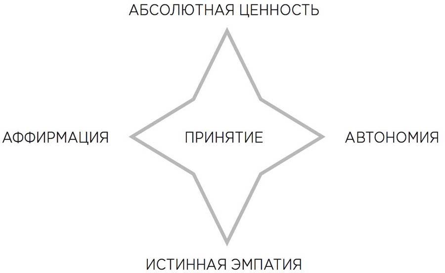 Абсолютная ценность жизни человека