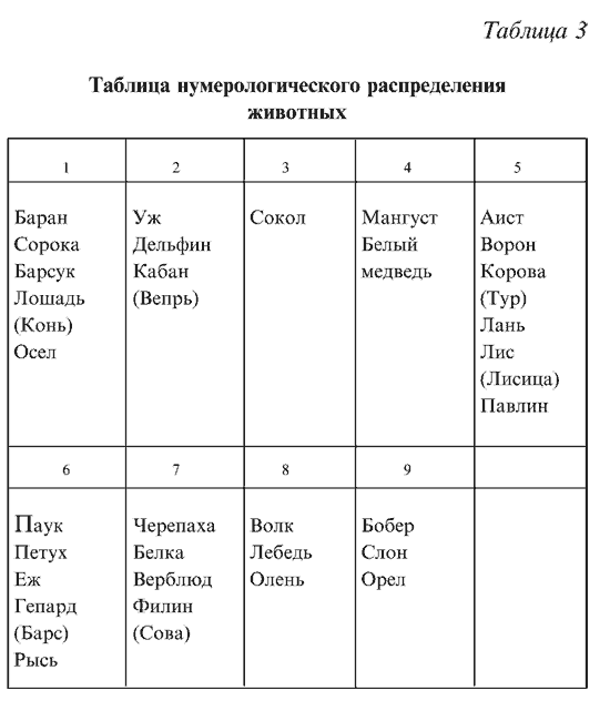 Тотемное животное по дате. Как узнать своё тотемное животное по дате рождения. Как определить свой Тотем животного по дате рождения. Тотемное животное по числу рождения.