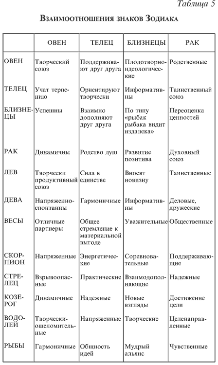 Таблица-гороскоп на 2019 г. Составитель - Татьяна Ульянова, ученик д-ра Ниды Чен