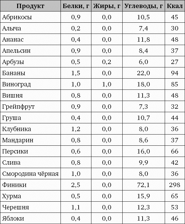 Овощной белок это