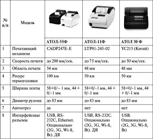 Таблица соответствия чековой ленты по моделям ККТ. Кассовый аппарат Размеры. Кассовое оборудование габариты. Кассовая лента Размеры. Таблицы ккт