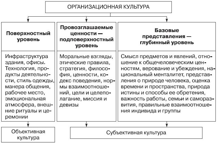 Назначение состав основные характеристики организационной и компьютерной техники