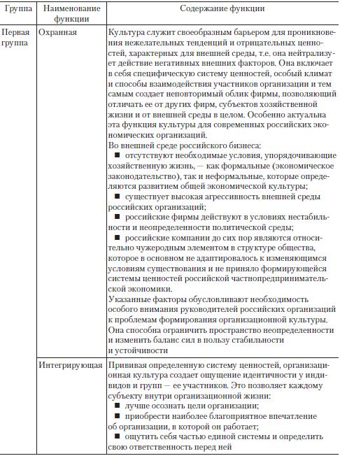 Основные функции комиссии по организационной работе