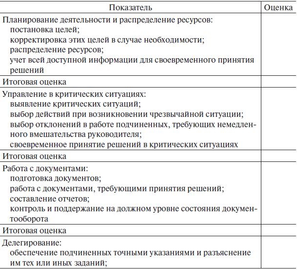 Оценка сотрудника руководителем образец