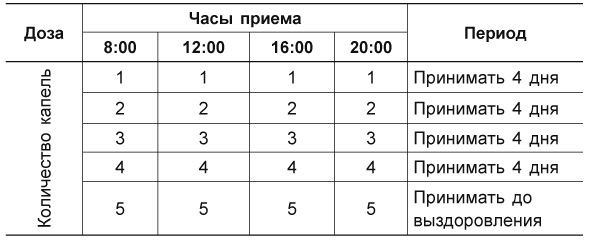 Аконит схема приема