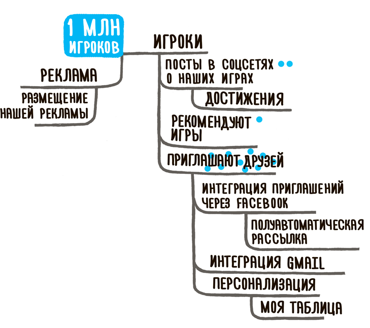 Impact mapping. Impact Map для продукта. Impact Mapping книга. Impact Mapping online. Impact Mapping корпоративного портала.