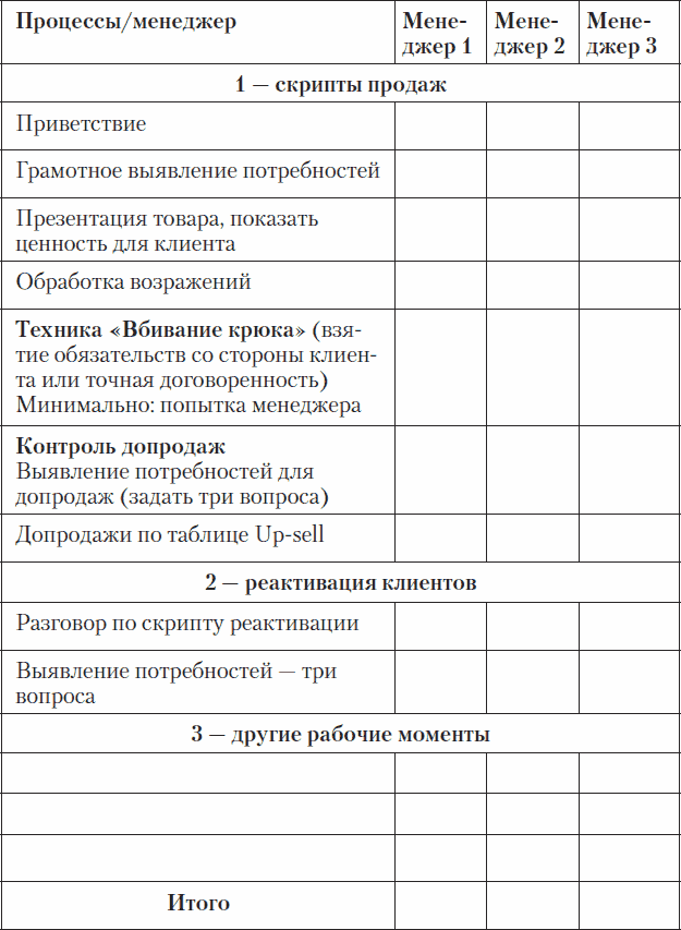 Чек лист плана работы