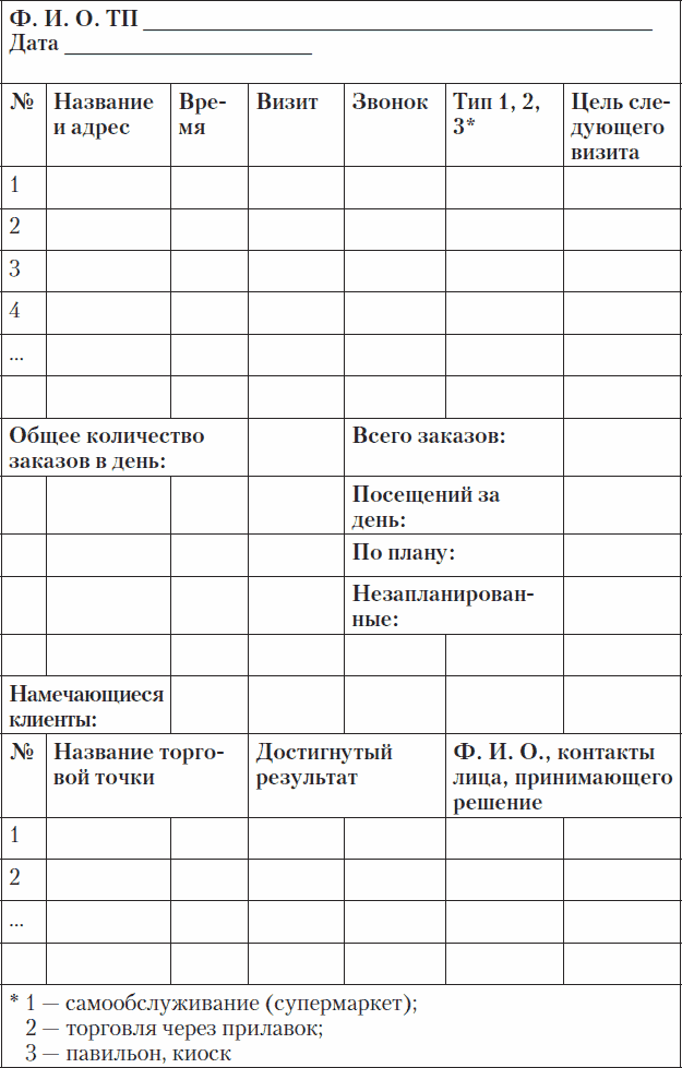 Ежедневный отчет торгового представителя образец