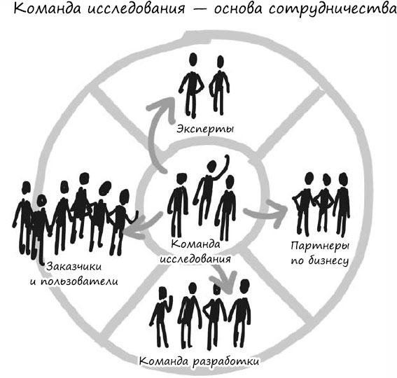 Для чего нужно быть в команде