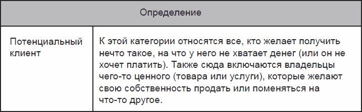 Потенциальный клиент . UX-стратегия. Чего хотят пользователи и как им это  дать