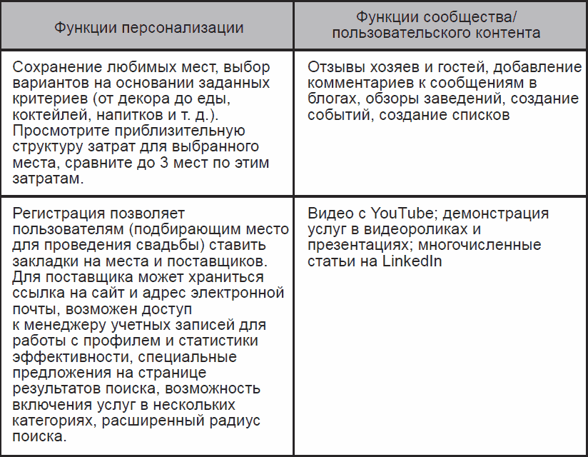 Сравните возможности