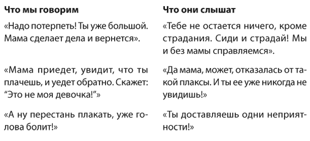 Ситуация 1 «Где моя мама?»  Позитивное воспитание Как понять своего