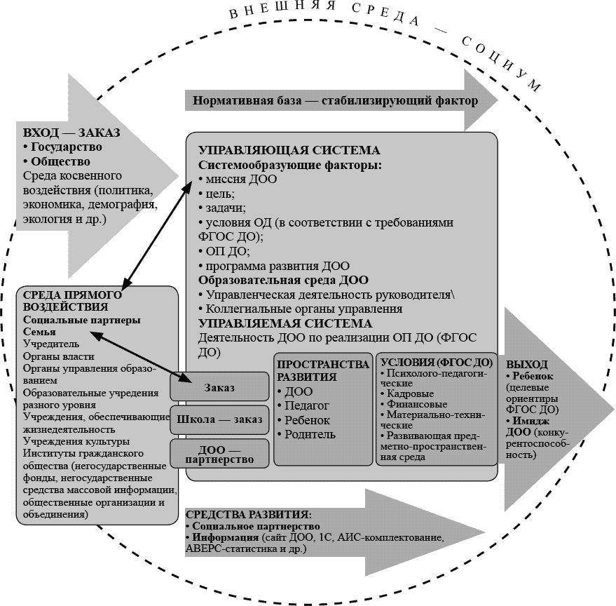 Открытую образовательную систему