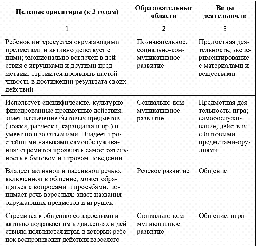 Таблица воспитание детей дошкольного возраста РАБОЧАЯ ТЕТРАДЬ МДК 02.02 "Теоретические и методические основы организации трудо