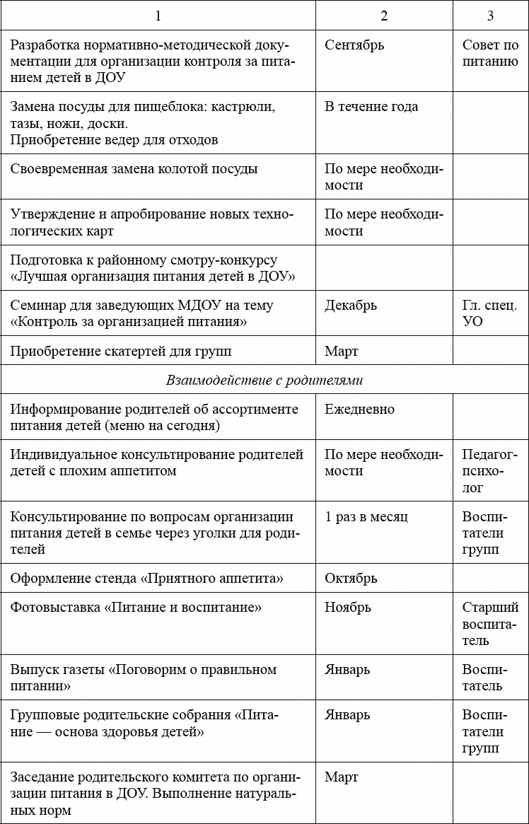 Внутренняя система контроля за организацией питания в ДОО . Руководство  ДОО. Организация внутреннего контроля