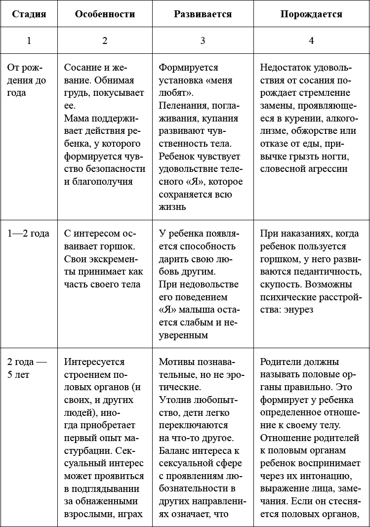 Методическая разработка к семинарским занятиям по курсу «Возрастная психология»