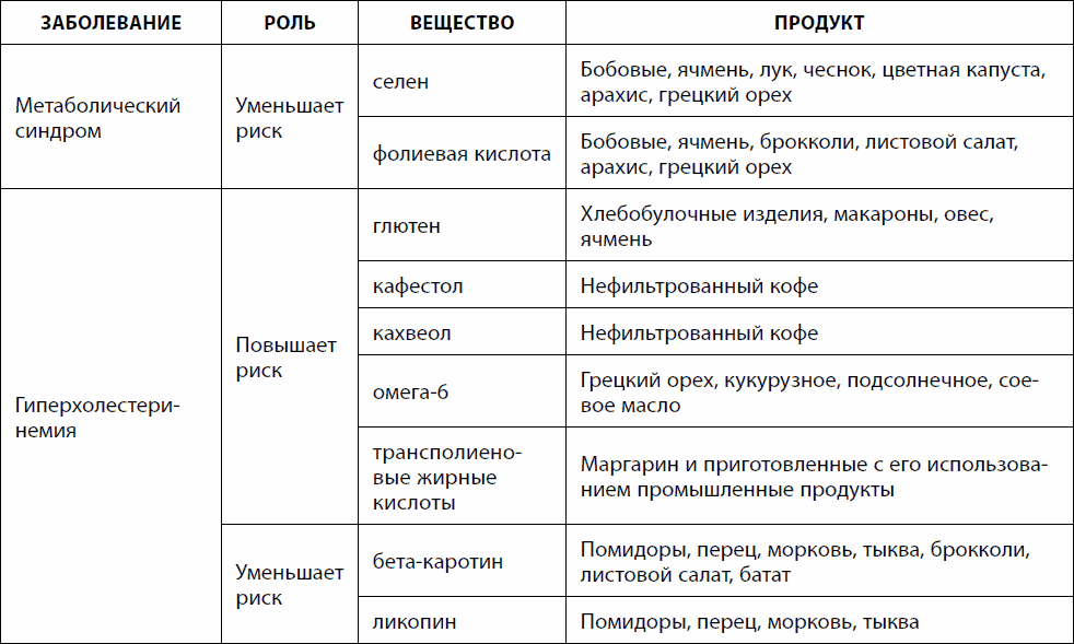 Синдром диета. Метаболическое похудение таблица. Метаболическая диета таблица продуктов. Метаболическая диета меню. Метаболическая диета таблица.