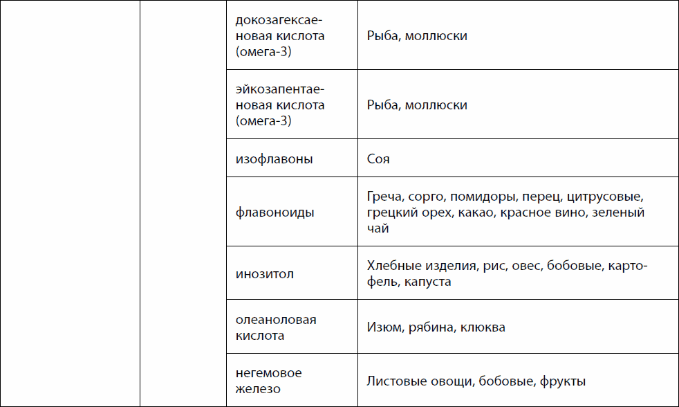 Метаболическая диета описание