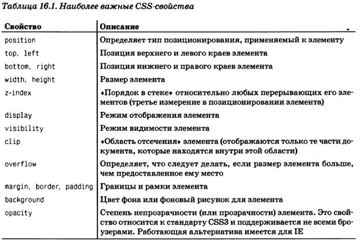 Какие свойства существуют в css. Ксс свойства таблица. JAVASCRIPT. Подробное руководство. 6-Е издание. CSS свойства таблицы. Клиентские сценарии JAVASCRIPT.