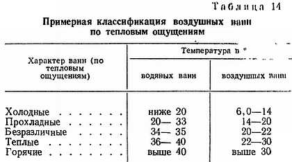 К способам закаливания относятся воздушные и водные процедуры солнечные ванны