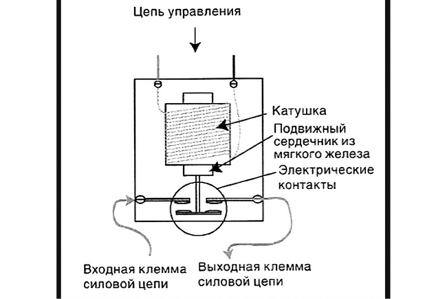 Контактор кт 127 24в схема подключения